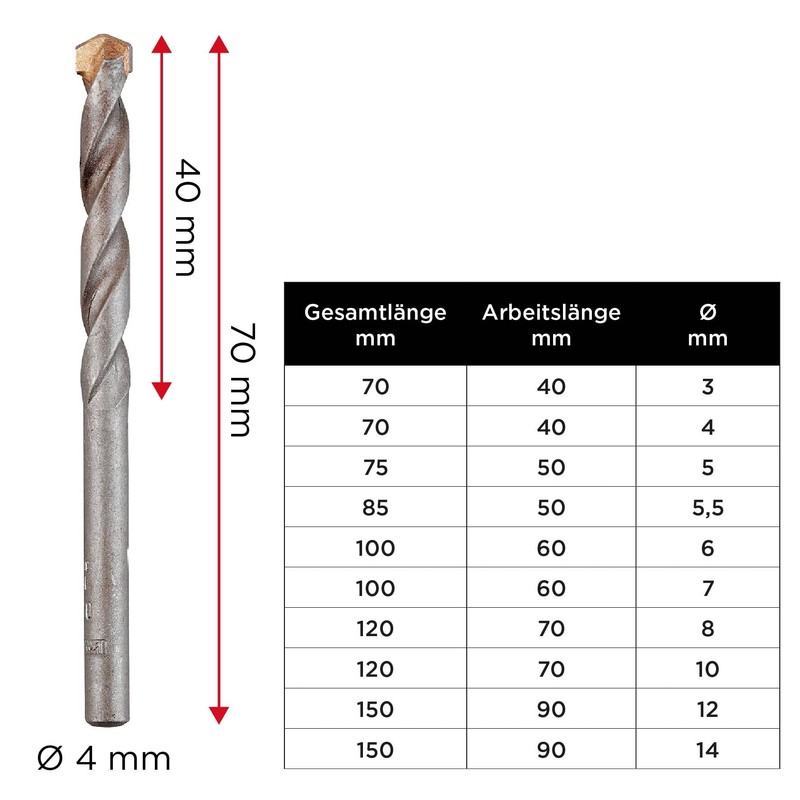 kwb Masonry Concrete Drill Bit Diameter 4 mm with Robust