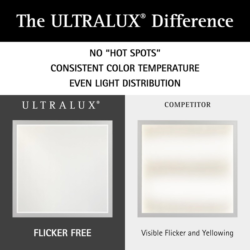 Ultralux 1x4 ft Surface Mount Ceiling Light Panel – Slim,