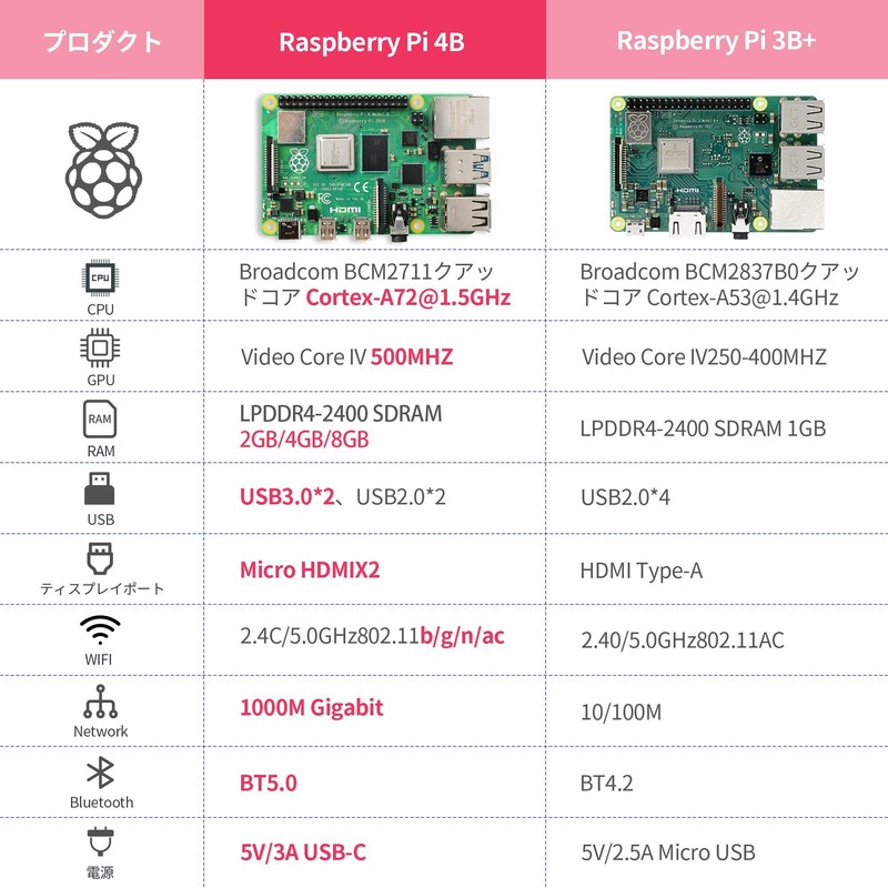 TRASKIT Raspberry Pi 4 Model B Starter Kit / Raspberry