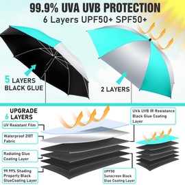 2 Pack Chair Beach Umbrella with 360 Universal Clamp, UPF50+ Umbrella Outdoor Patio Sun Protection for Chairs, Beach &Patio Use(Aqua Sky/Silvery, Not Include Chair)