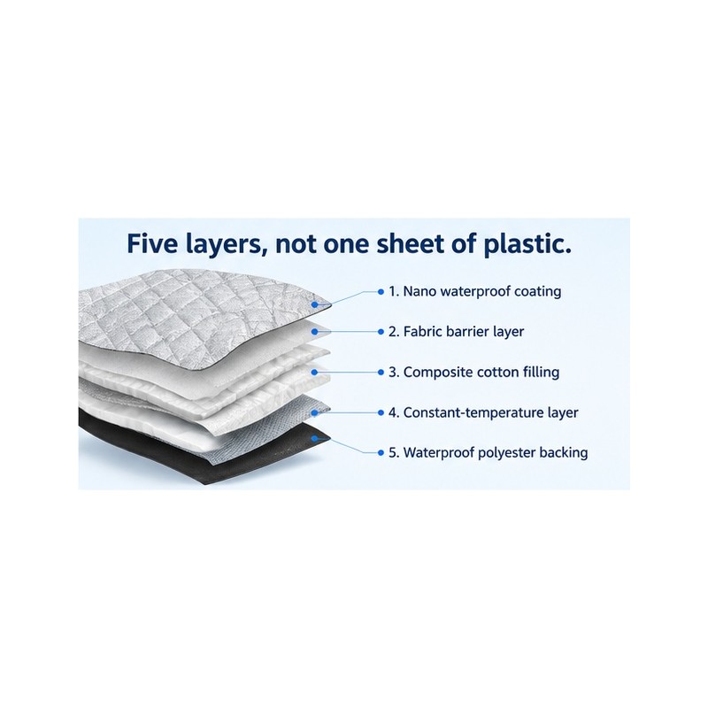 Windshield Snow Cover for Car - 5-Layer Waterproof Winter Windscreen