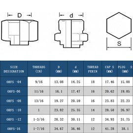 ORFS 10 Hydraulic Cap and Plug Hose Tube and Pipe Fitting Kit, 37 Degree Pipe Fitting Kit Cap and Plug Kit(4 Sets）