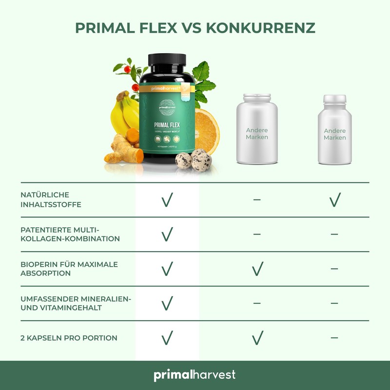 Primal Harvest Primal Harvest? Gelenk Aktiv Plus - 60 hochdosierte