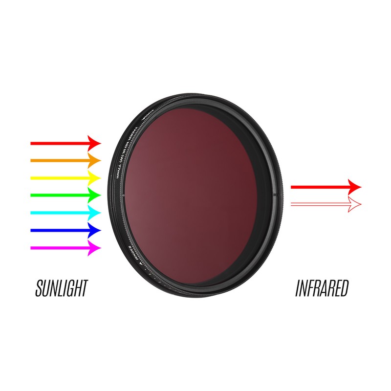 FOTGA 77mm Adjustable Infrared Filter IR Pass X-Ray Lens Filter