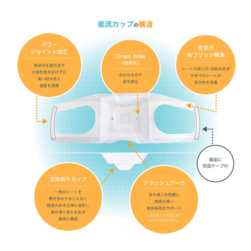 Rakuryu Cup, Inspection Potty Seat, 3D Shape Does Not Float