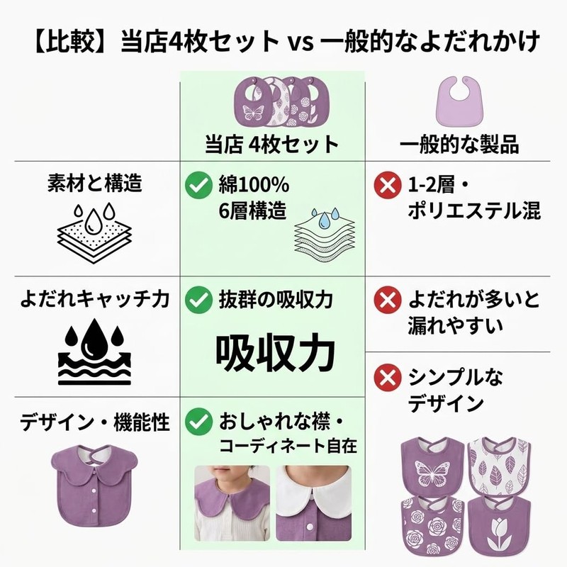 mono-deco よだれかけ スタイ 4枚セット ベビー 綿100% 襟6層 360度回転 お食事エプロン 洗い替え