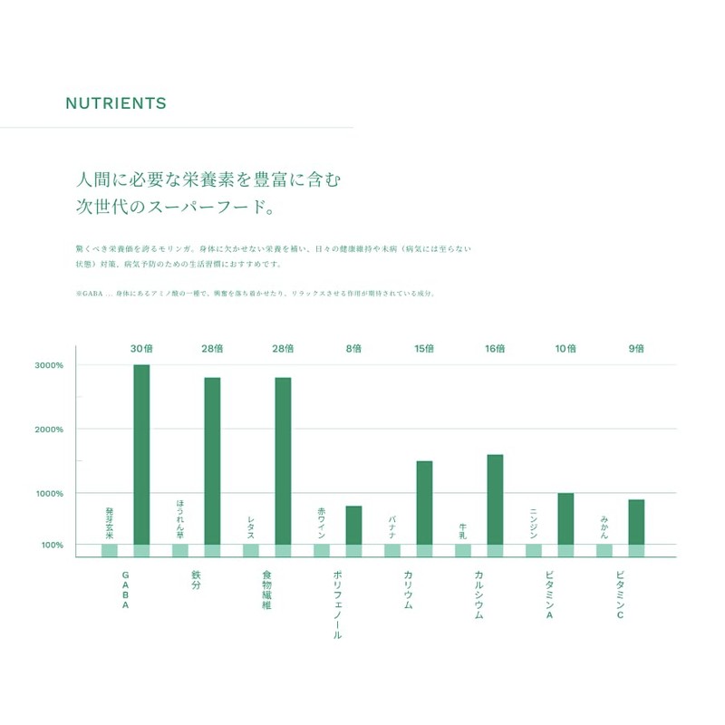 THE MORINGA 有機モリンガと有機桑の葉パウダー 有機JAS認証 JAPAN PREMIUM Leaf Powder モリンガパウダー スーパーフード