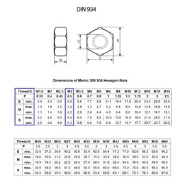 TERF® M20 Hex Hexagon Nut M20 (20mm) Stainless Steel A2 (304) Hex Hexagon Full Nuts - Pack of 2