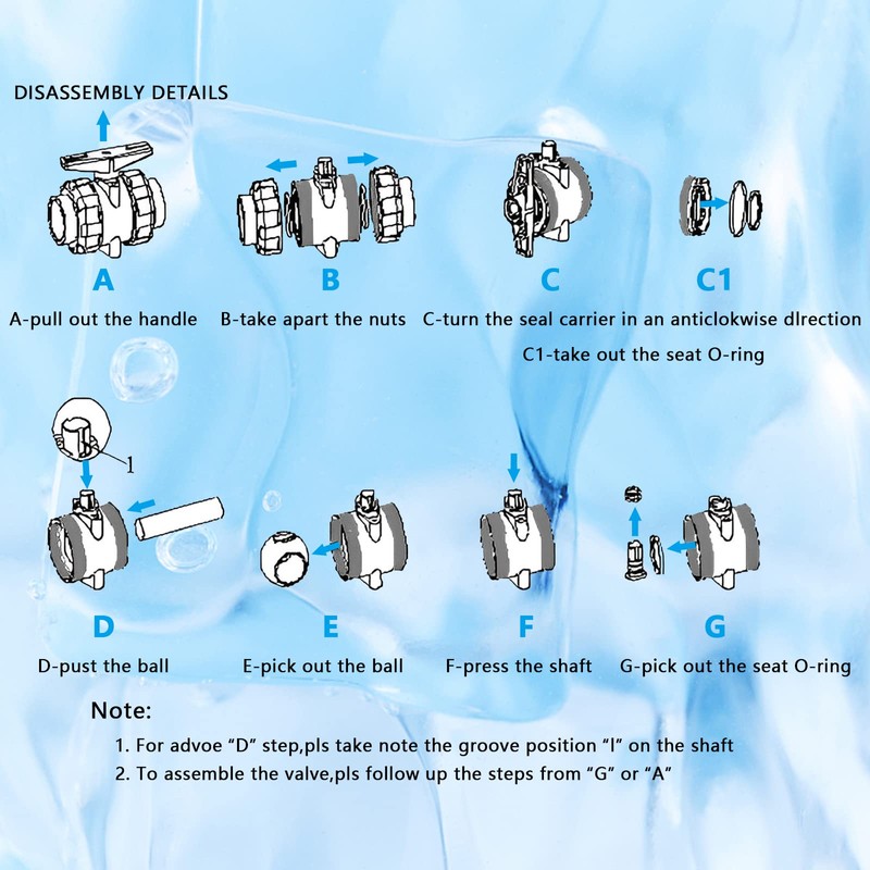 PVC Union Ball Valve, 1-1/2" Inch (DN40) True Union Full