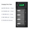 4 Packs Rechargeable C Size Batteries with Charger, Universal LCD