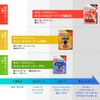 Nichiban Battlewin Taping Tape Non-Elastic Type 1.0 inches (25 mm)