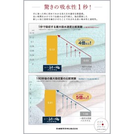 Oboro Towel, 100% Cotton, 100% Cotton, Made in Japan (Blue)