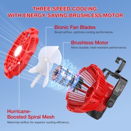 PropeLannt Portable Fan for Milwaukee 18V Battery, Brushless 3-Speed Desk Fan with LED Light, 3300 RPM, 180° Rotating Hook, Camping Fan for Hiking, Jobsite, Tents (No Battery)