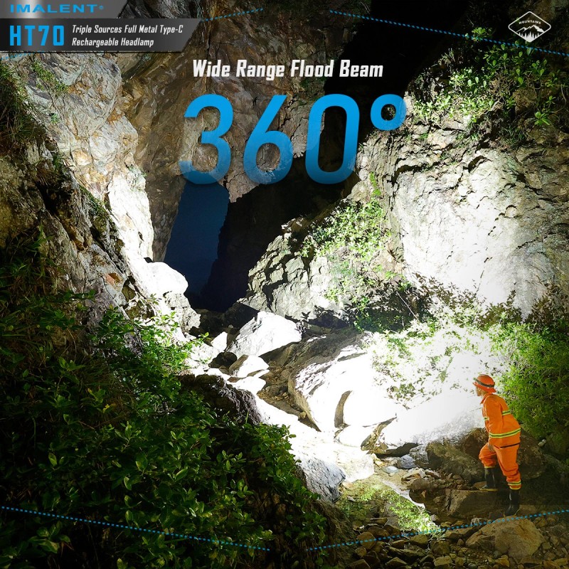 IMALENT HT70 3500 Lumen Metal USB C Rechargeable Headlamp Waterproof