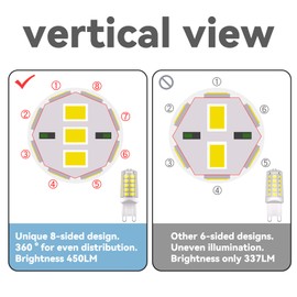 BAOMING G9 LED Bulb, Daylight White 6000K Not Dimmable,4W G9 Base Light Bulbs, 40W T4 Halogen Equivalent, Bi Pin Base G9 Chandelier Lighting, No-Flicker 360°Beam Angle, 120V 450LM, 5-Pack