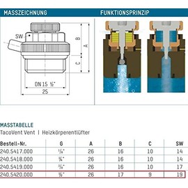 TacoVent 240.5420.000 Automatic Radiator Bleed Valve 1/2 Inch Self-Sealing