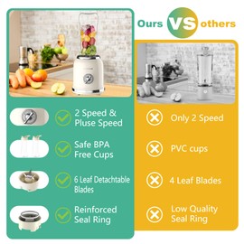 DOWYLIK Personal Retro Protein Drink Blender, 3 Speed Small Blender for Smoothies, Maker with 6-Edge Blade and 2 * 20oz BPA Free Travel Cups