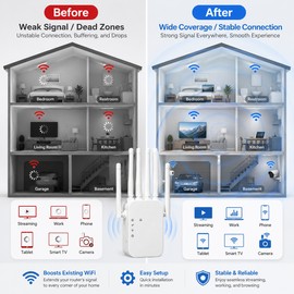 Dual-Band WiFi Range Extender for Home Coverage – 2.4GHz/5GHz 1200Mbps Repeater for Bedrooms, Garages and Offices