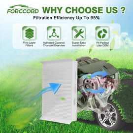 Forccord 2-PACK Cabin Air Filter Fits for Mercedes 2015-2023 GLC300 E300 C300 E350 GLC350e C400 E400, C43/C63/E43/E53/E63/GLC43/GLC63 AMG Replacement 2058350147 1668300218 Car Accessories