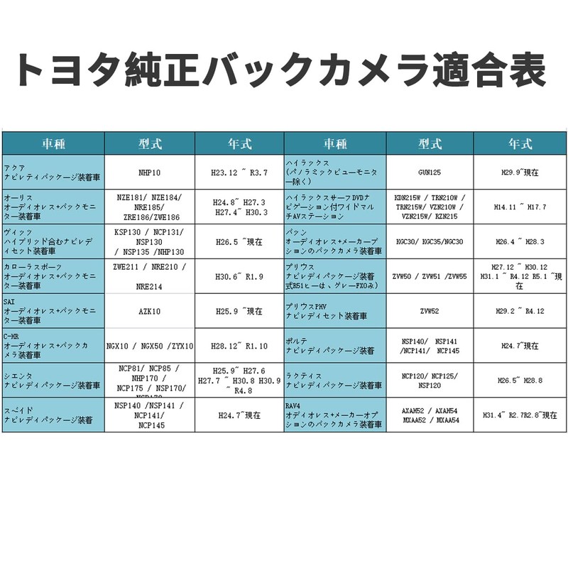 OTORAM RCA Conversion Harness for Connecting Back Camera to External
