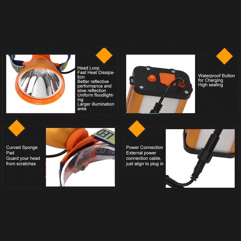 Miner Headlight Super Bright Adjustable Angle LED Headlamp with 6400mAh