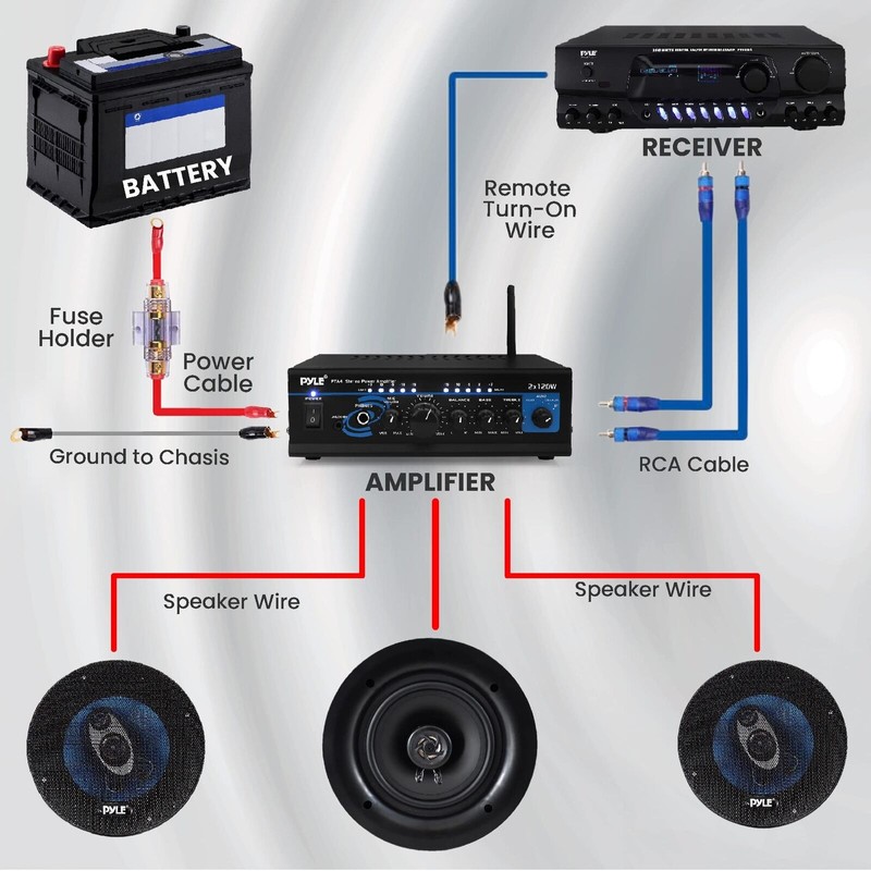Pyle Marine and Car Audio Wiring Kit - 20ft 8