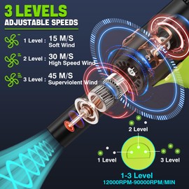 Jet Fan Mini Blower，350W Stepless 90000 RPM Cordless Air Duster Comaptible with Ryobi 18V Battery with 3 Gear Adjustable Electric Air Duster for Car Dust Cleaning, Outdoors BBQ Leaf Cleaning