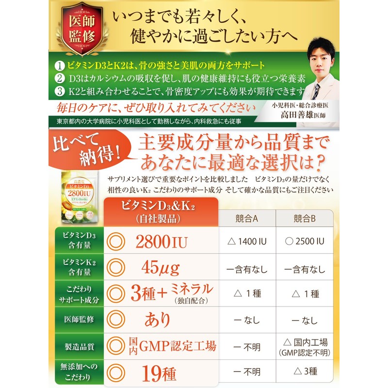 Wellify High Concentration of Vitamin D3, 2800 IU & Vitamin
