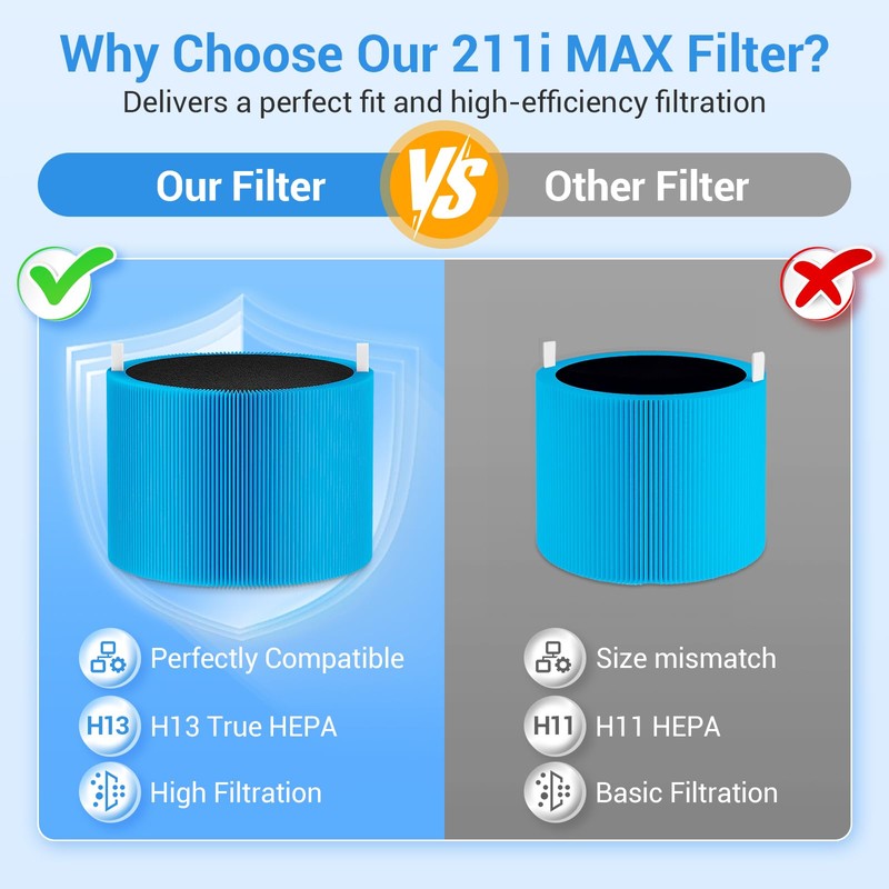 Blue Pure 211i Max AllergenBlock Filter Replacement Compatible with Blueair