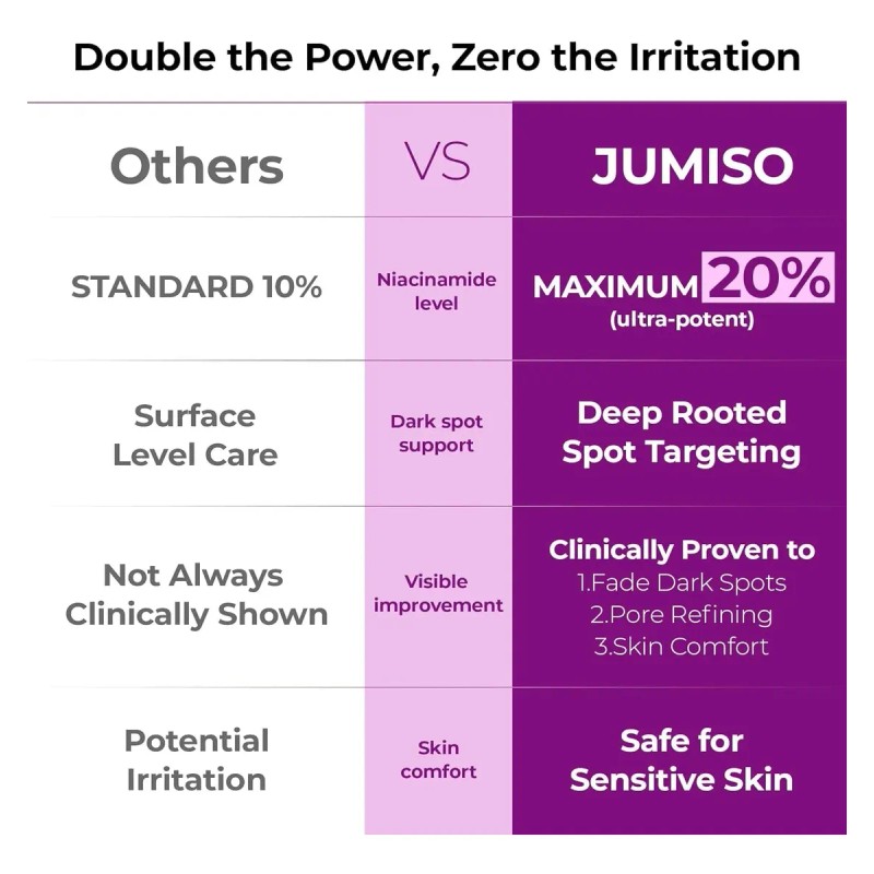 Jumiso Niacinamide Dark Spot Serum Txa Tranexamic