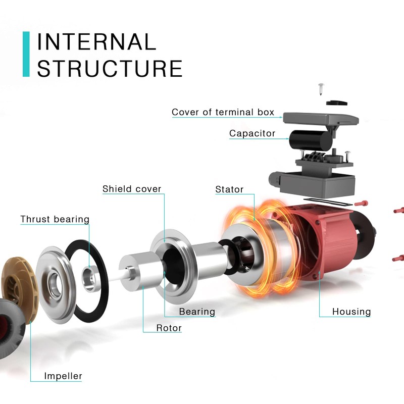 JASSFERRY Hot Water Recirculating Pump Recirculation System 115V NPT 1"