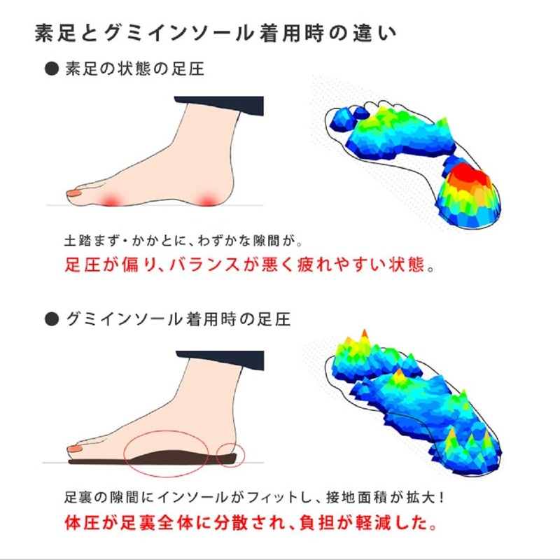 RGU-001 Rigetta Me Insole, Shock Absorption, Foot Pressure Dispersion, Reduces