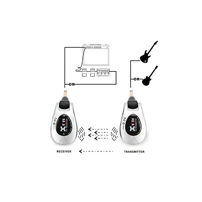 XVIVE U2 Silver Wireless System Electric Guitar Live Stage Transmitter