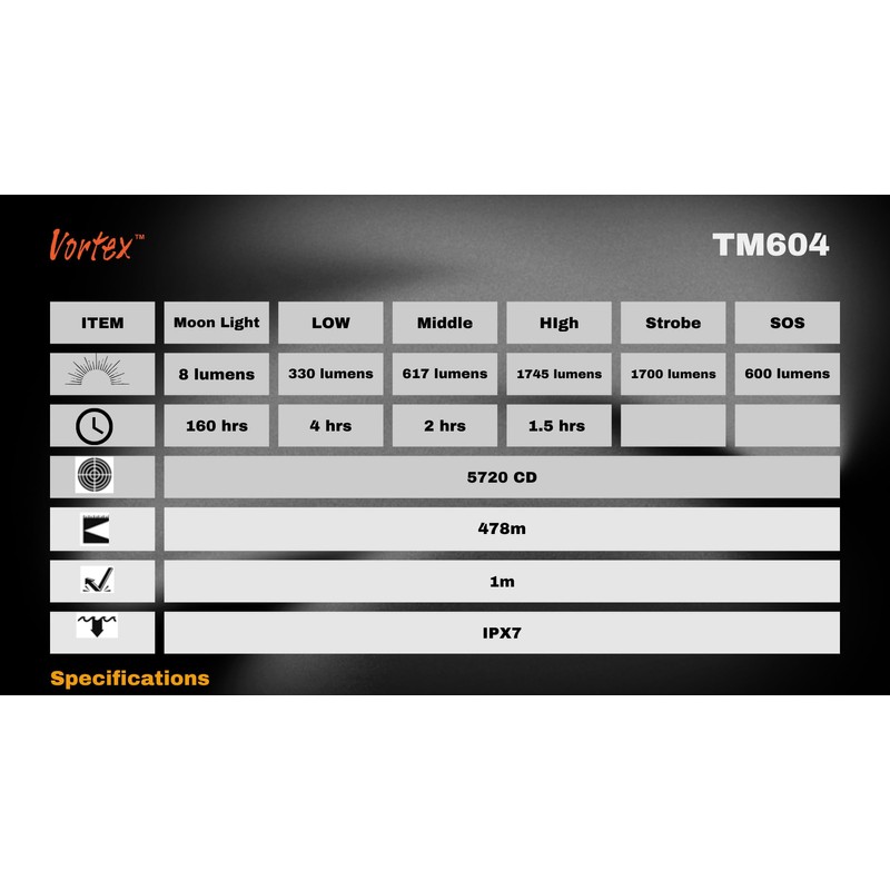 Vortex TM604 Emergency Powerful LED Wall Mount High Power 1745