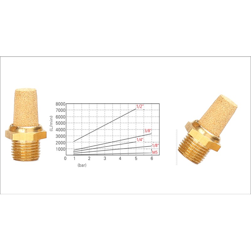 Pneumatic Silencer Made of Sintered Bronze 1/4 Inch Set of