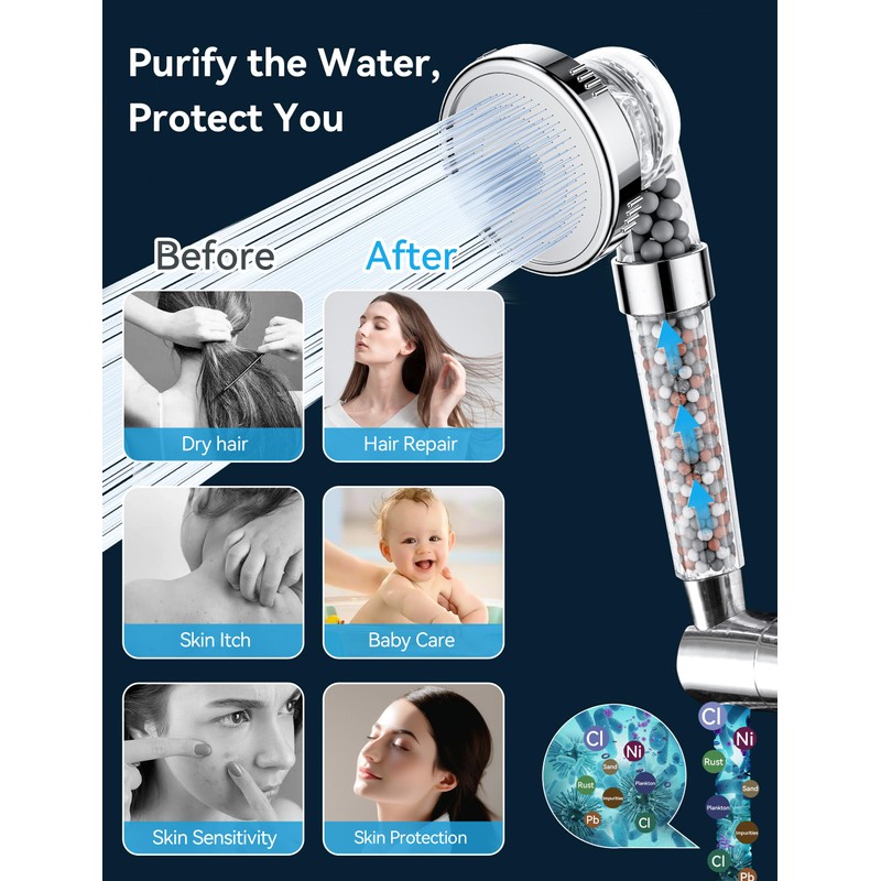 Magichome Filter Shower Head with 5-Layer Filtration, 3 Modes Powerful