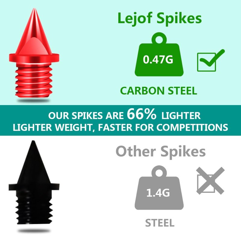 Carbon Steel Track Spikes, 48 Pcs 1/4 Inch Lighter Weight