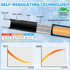 Kingdder 36 Ft (6FT~48FT) Heat Tape for Water Pipes Thermostat Self Regulating Heating Cable with Power Indicator Plug Built-in, Heavy Duty Heating Cable for Pipe Freeze Protection, 120V 8W/ft