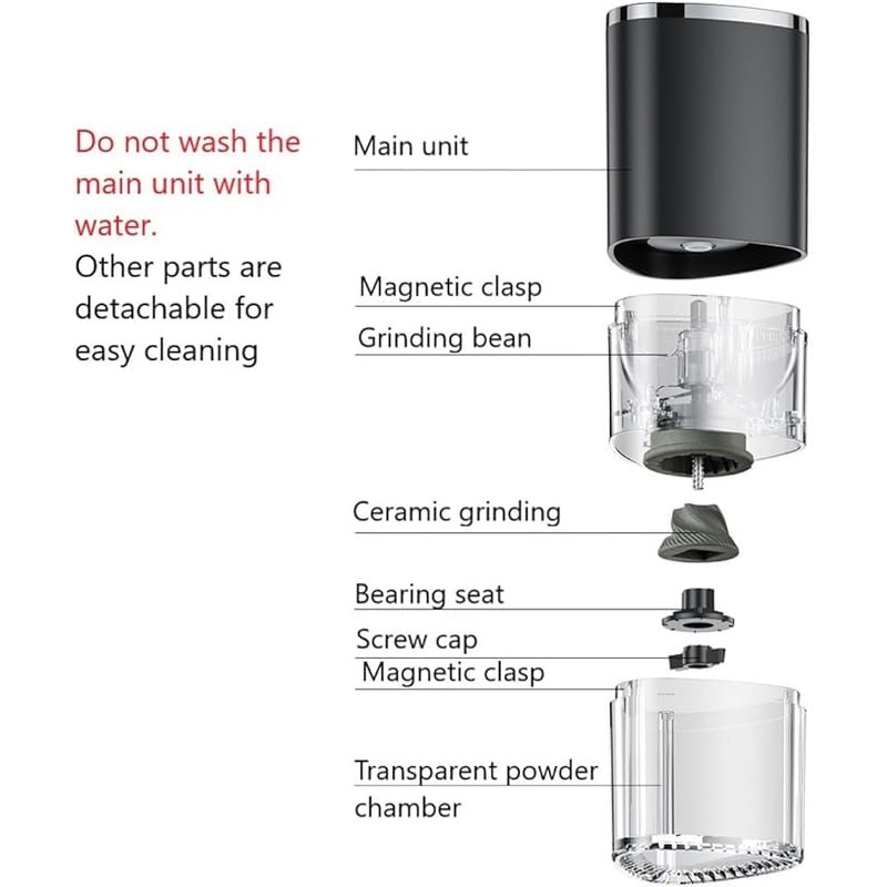 Basics Electric Coffee Grinder - Compact & Powerful Blade Grinder