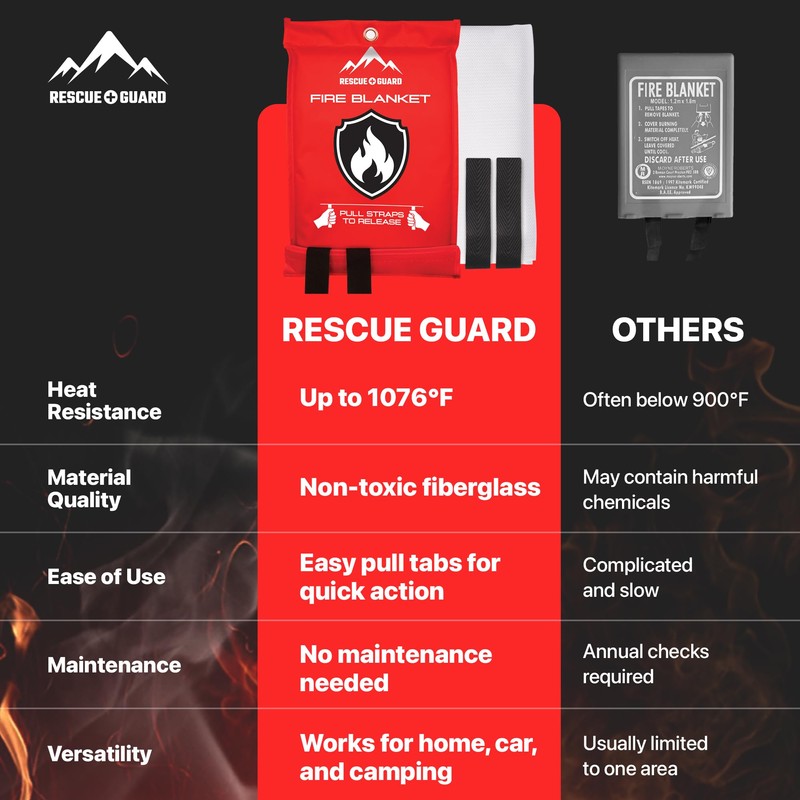 Fire Blanket 1 Pack 40”x40” - Fire Blankets Emergency for