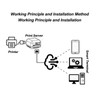 USB 2.0 Network Print Server 5V LAN Print Share Server