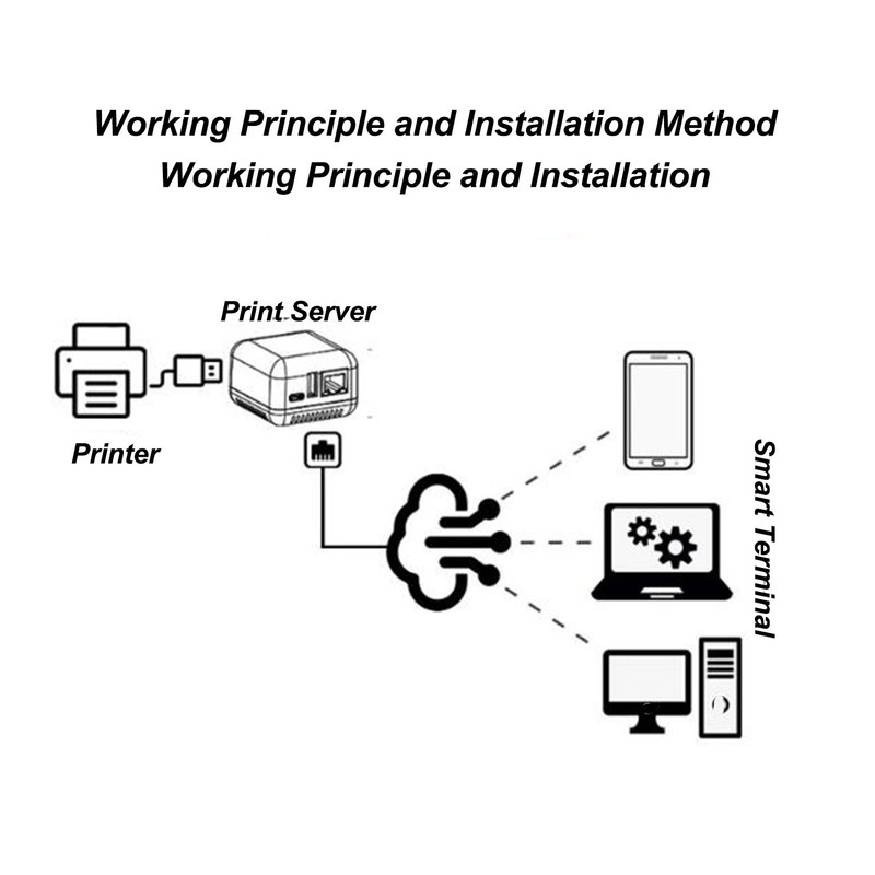 USB 2.0 Network Print Server 5V LAN Print Share Server