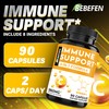Immune Support Supplement with Zinc | Vitamin C, D6, B