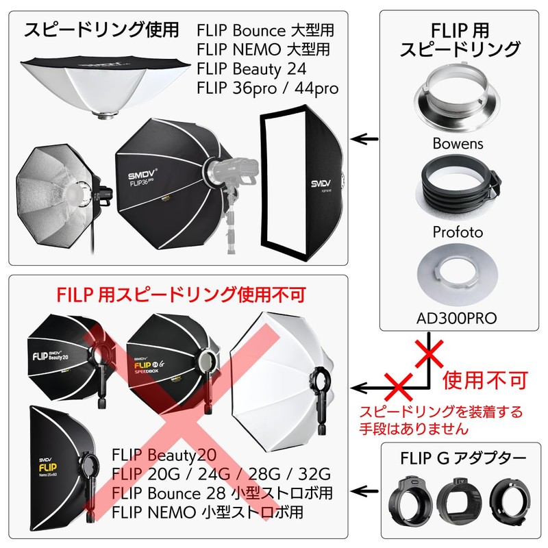 SMDV Softbox Bowens Adapter for Flip/Flip NEMO Compatible with Bowens