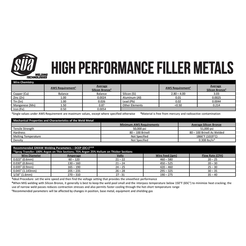 SÜA® - ERCuSi-A Silicon Bronze MIG Wire - 2 Lb
