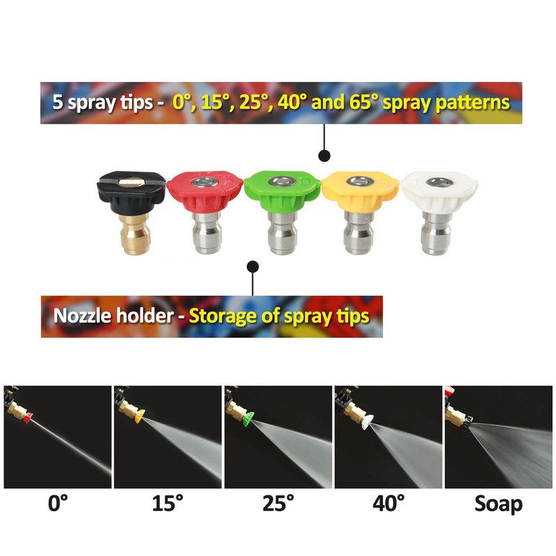 Pressure Washer Spray Nozzle Tip Set with 5 Multiple Degrees