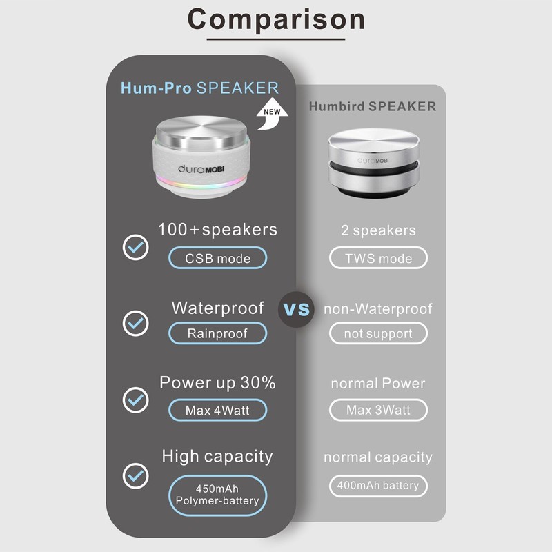duraMOBI Bone Conduction Speaker Mini Wireless BT 5.0 Speaker True