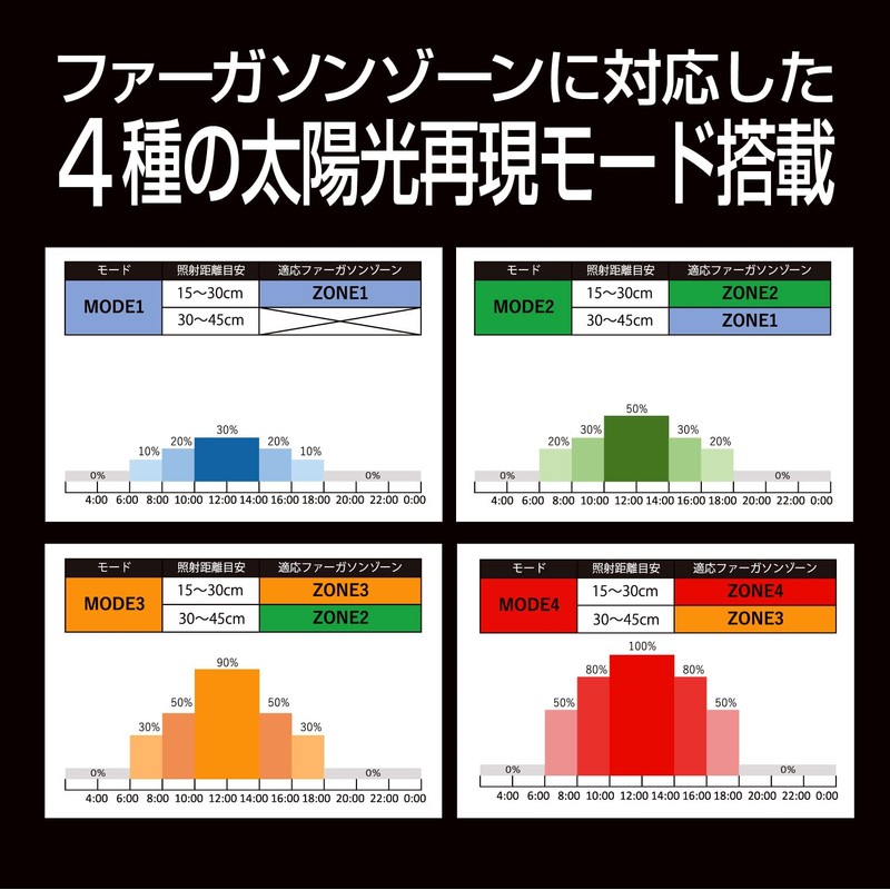 Zensui Bar Type Solarium UV LED 200 (Length 7.9 inches