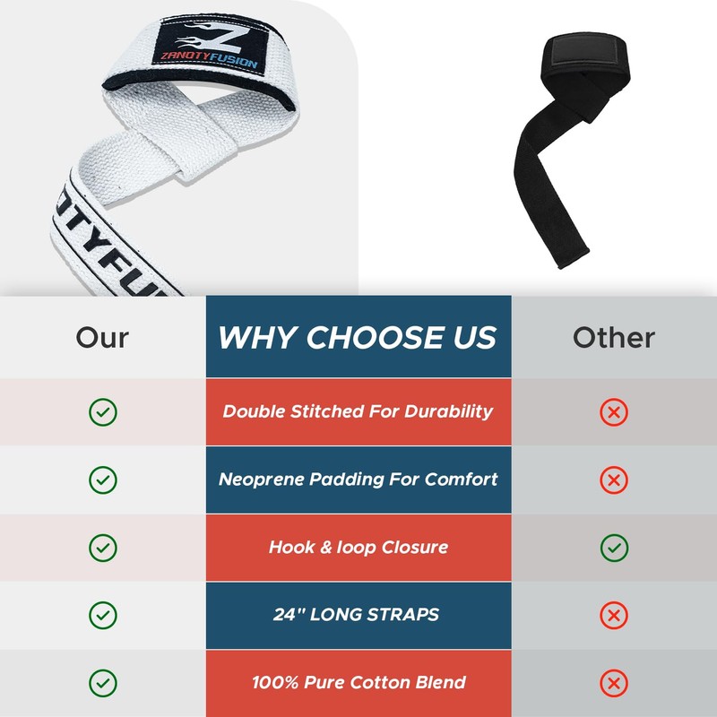 Weight Lifting Straps | Wrist Support Powerlifting Strap | Heavy