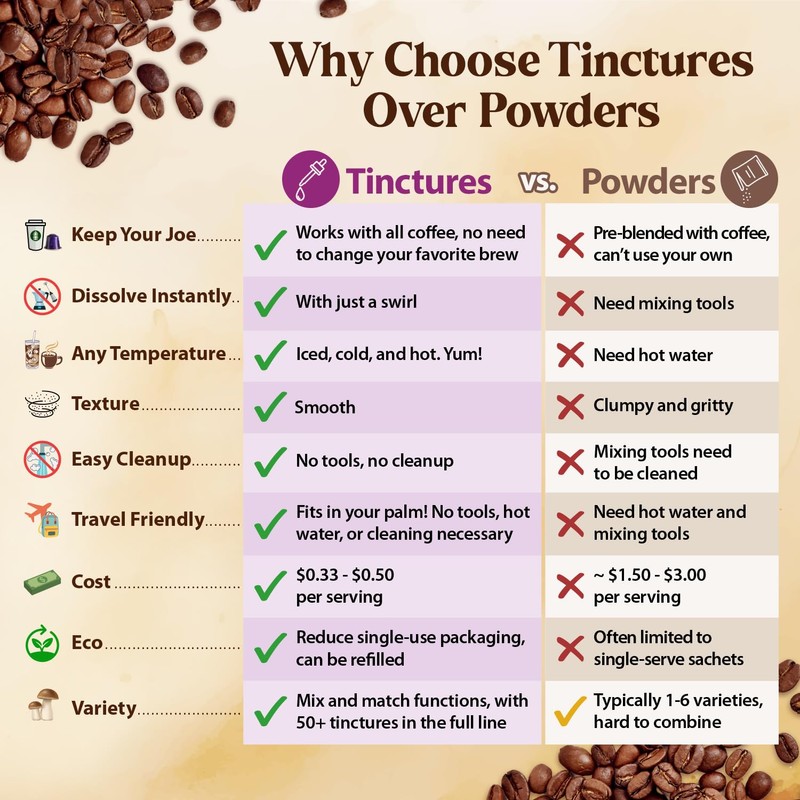 Dragon Herbs Dragon Herbs Sweetfruit Drops Zen 2 fl. oz.